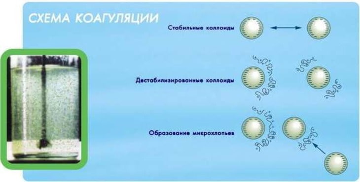 какие установки используются для физико химической очистки сточных вод. Смотреть фото какие установки используются для физико химической очистки сточных вод. Смотреть картинку какие установки используются для физико химической очистки сточных вод. Картинка про какие установки используются для физико химической очистки сточных вод. Фото какие установки используются для физико химической очистки сточных вод